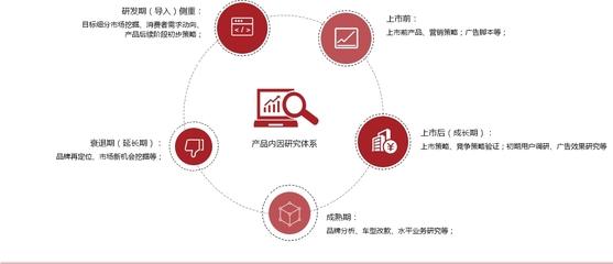 專(zhuān)業(yè)與創(chuàng)新 解析佩升前研在武漢市場(chǎng)調(diào)研領(lǐng)域的核心競(jìng)爭(zhēng)力