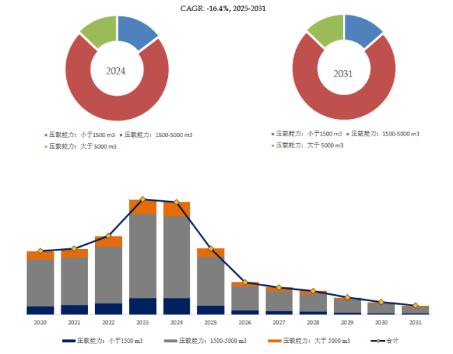 2025年全球壓載水管理系統(tǒng)市場(chǎng)專(zhuān)業(yè)調(diào)查研究報(bào)告
