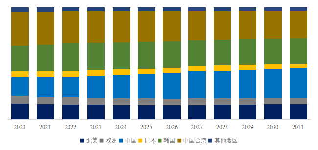 2025年全球半導(dǎo)體用氯硅烷市場(chǎng)深度調(diào)研與前景展望