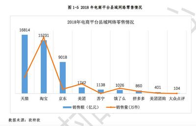 全國(guó)農(nóng)村電商發(fā)展新格局 天貓?zhí)詫毧貎r(jià)優(yōu)勢(shì)顯著，市場(chǎng)調(diào)研揭示75%份額背后的機(jī)遇與挑戰(zhàn)