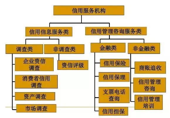 圍標串標、層層分包、偷工減料 建筑業呼喚系統性信用體系建設