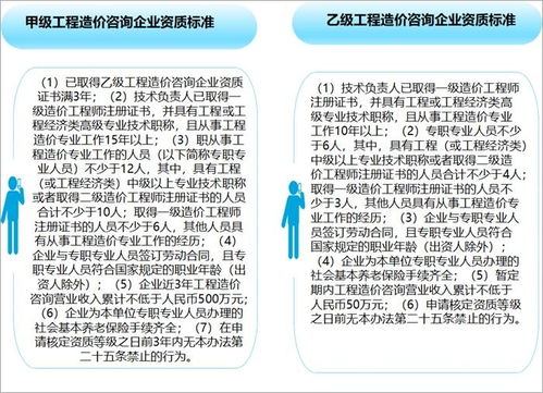 2022-2028年中國工程造價咨詢行業市場現狀調研及投資決策建議