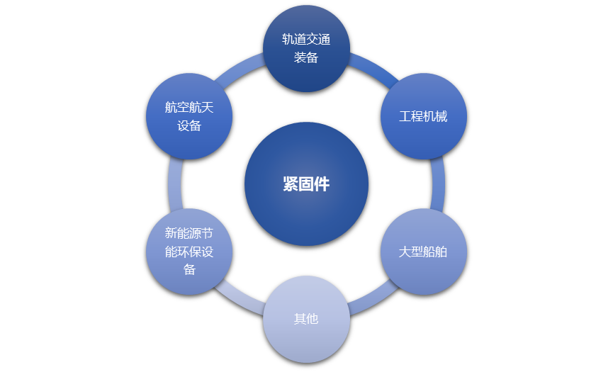 緊固件行業深度報告 市場規模、發展前景與投資機遇全解析