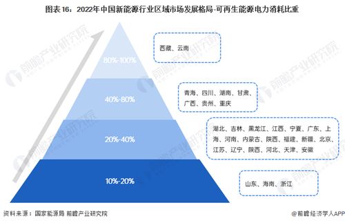 天然氣半年大漲36 eia 預計可再生能源和燃煤發電將增加,到2050年全球發電能力將增加50