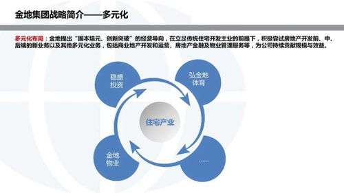 金地集團(tuán)投資開發(fā)模式研究
