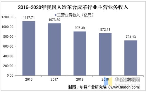 2021年合成革產業(yè)發(fā)展現(xiàn)狀,環(huán)保重壓之下綠色環(huán)保革市場蓬勃發(fā)展