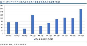 生態環保項目落地率持續領跑，新型采暖制冷技術助力補齊生態短板